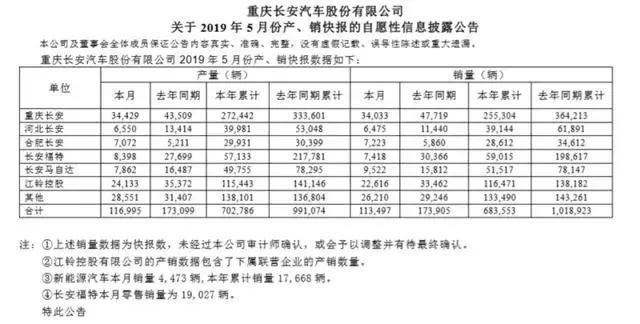 冰水两重天！曾经的“奶酪”合资拖累长安系中国品牌正增长