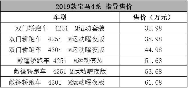 虽然买不起，但宝马4系确实更帅了 | 一周新车