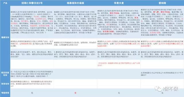 定期寿险的男、女最佳主角被选出来了，费率都是全网最低