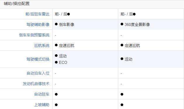 帝豪GS对比海马S5，10万级国产SUV怎么选？