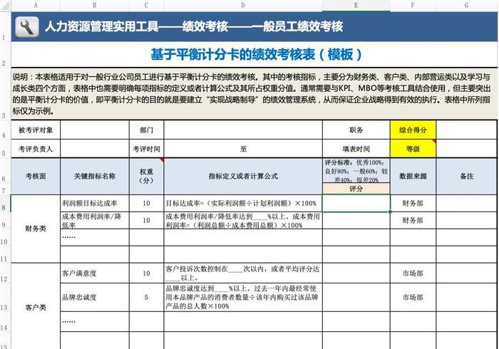 这8种绩效考评工具，99%的HR都没有掌握！