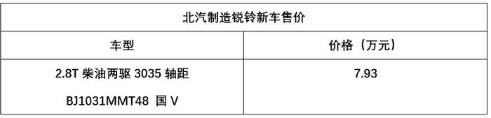 这个品牌一口气上市5款新车，每款都是纯爷们的选择！