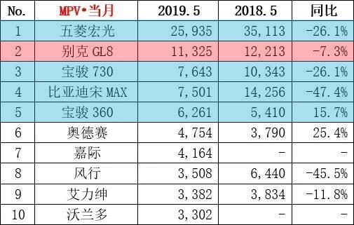 能装、能拉能跑山路.性价比超高的MPV怎么选？看看这几款就懂了