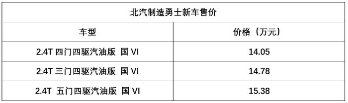 这个品牌一口气上市5款新车，每款都是纯爷们的选择！