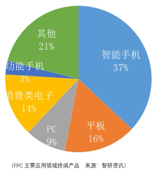 不能被高净利率蒙蔽了双眼，人才建设与应用终端拓展是方邦电子未来发展的关键