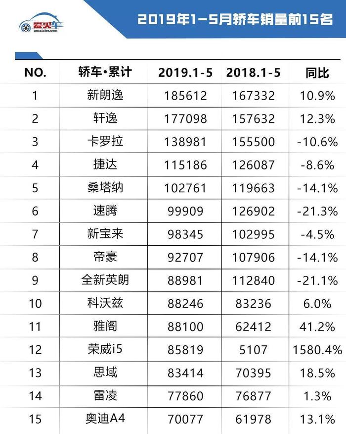 上半年最好卖的轿车/SUV/MPV都在这里，打算买车的不妨看看