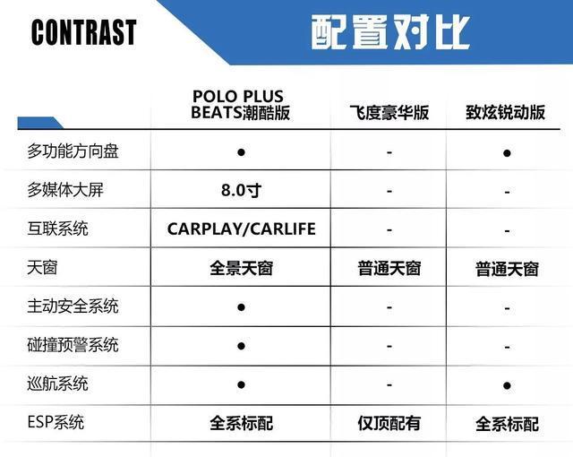 全新PoloPlus即将上市，起售价或会超15万？底气何来？
