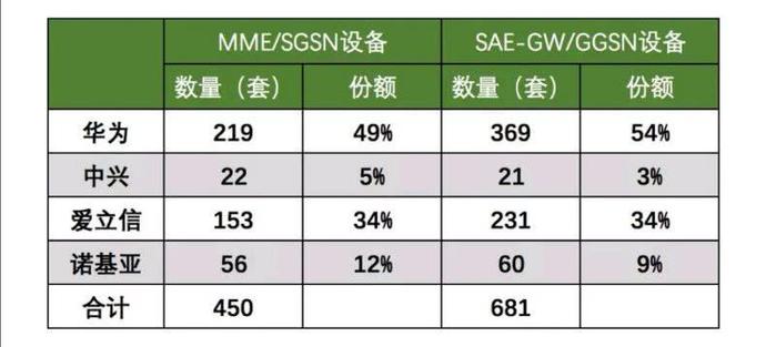 华为5G再迎好消息，中国移动接连出手力挺，网友：干得漂亮！