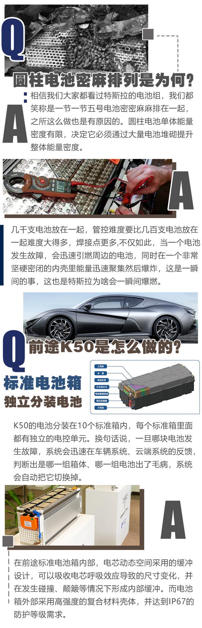 电池供应商不行就自建工厂 来看看国产纯电超跑电池安不安全？