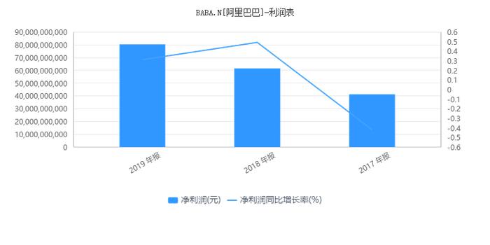 中概股低迷，哪些互联网公司被错杀？