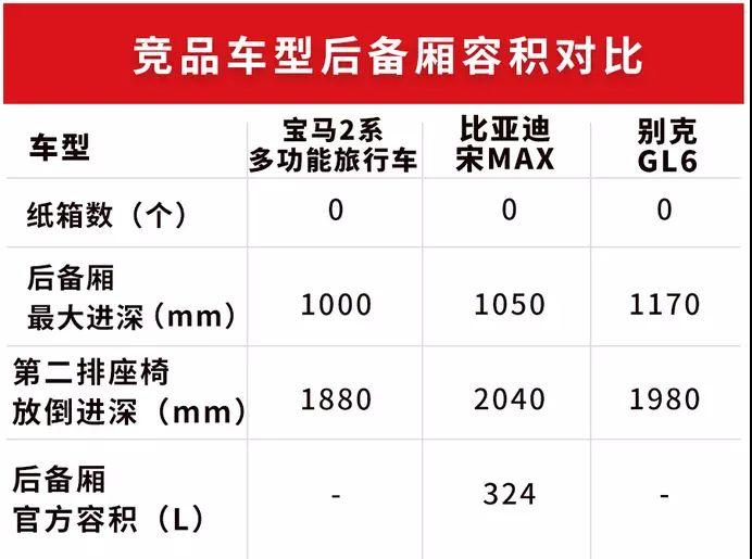 最便宜的7座宝马，实用又好开，顶配不到30万还是进口货！