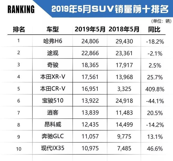 上半年最好卖的轿车/SUV/MPV都在这里，打算买车的不妨看看