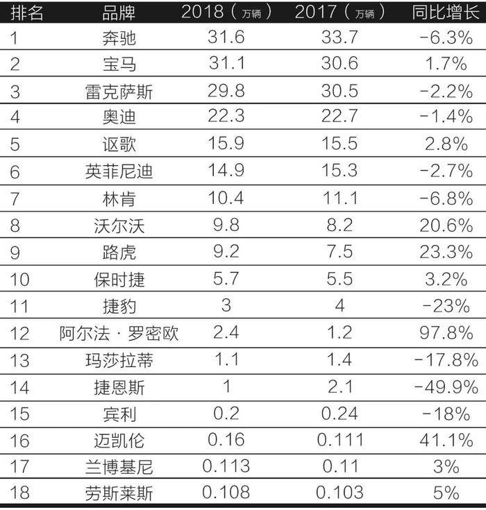 入华13年，英菲尼迪还能玩多久？