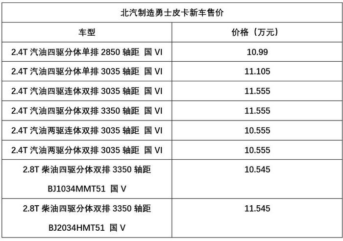 这个品牌一口气上市5款新车，每款都是纯爷们的选择！