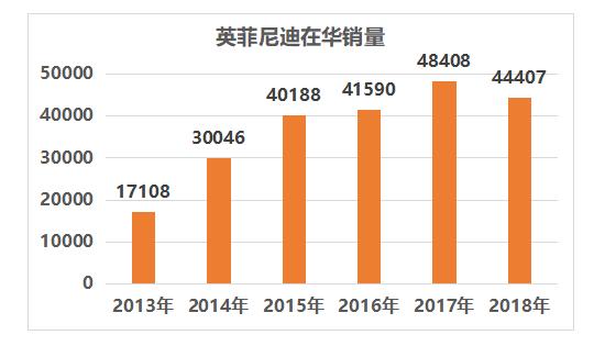 入华13年，英菲尼迪还能玩多久？