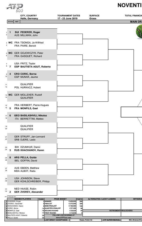 ATP哈雷公开赛签表：费德勒丘里奇同半区，首轮将遇美网终结者