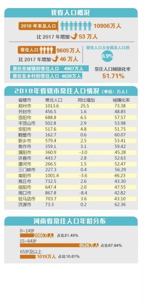 2024年郑州人口流入_跻身“北方人口增量第一城”郑州何以能留人(2)