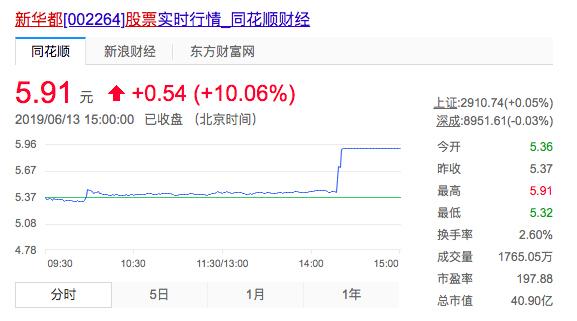 阿里巴巴递交香港上市申请的消息传出后，概念股纷纷大涨