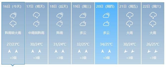 预警！邵阳将遇强降雨，局地大雨或大暴雨...