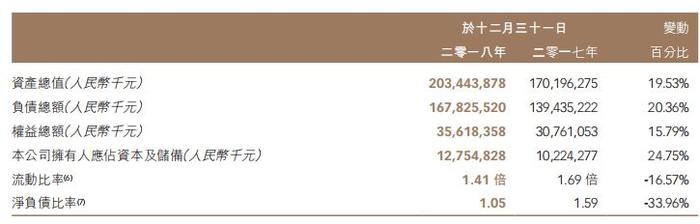 融信上市的1200天：杠杆扩张、规模跃进与地王后遗症