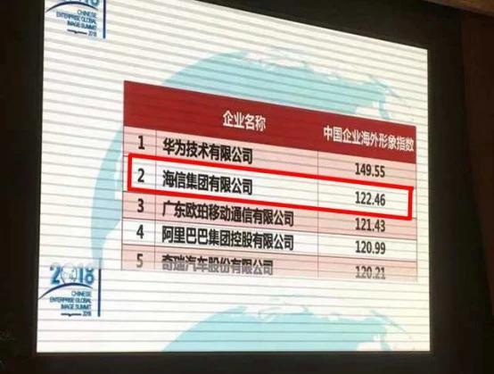 中国家电隐形冠军：一年从海外赚走370亿，超美的海尔仅次华为