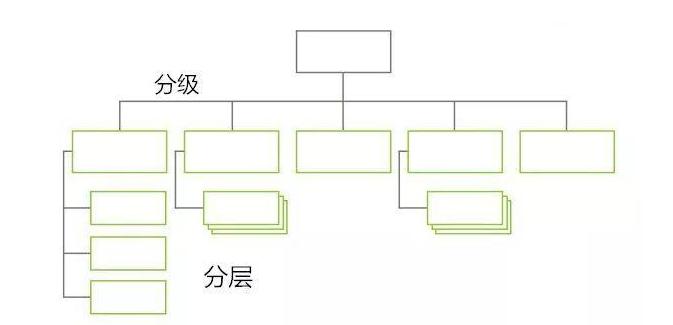 组态软件界面设计的几点建议