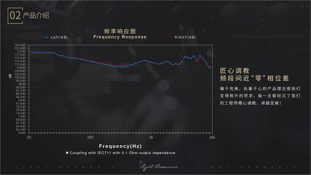 成都烧友迎来重磅旗舰，打卡海帆拉赫曼尼试听会一耳朵中毒