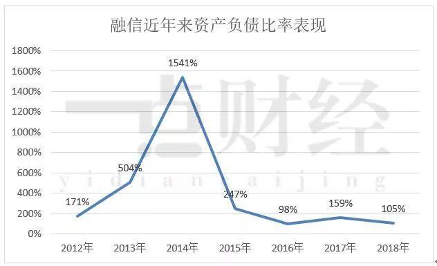 融信上市的1200天：杠杆扩张、规模跃进与地王后遗症