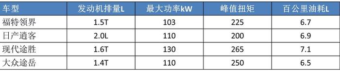 销量翻倍增速惊人，听说买这款SUV还能坐邮轮出海游！