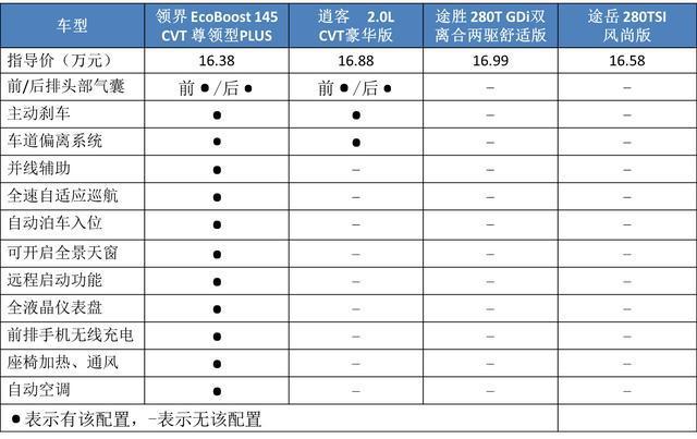 销量翻倍增速惊人，听说买这款SUV还能坐邮轮出海游！