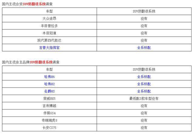 道路千万条安全第一条 因为这个配置