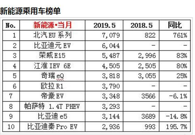 合资新能源车独苗：帕萨特PHEV跻身销量榜Top8