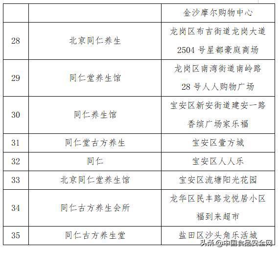 35家假“同仁堂”被深圳市消委会曝光！快看看你被“骗”过吗？