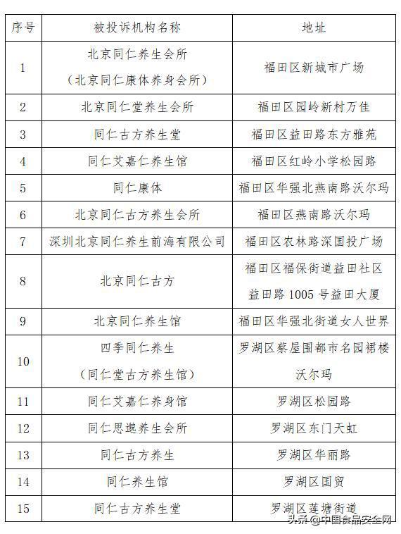 35家假“同仁堂”被深圳市消委会曝光！快看看你被“骗”过吗？