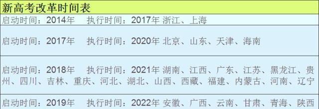 2020年新高考，山东北京天津海南高中生做好准备