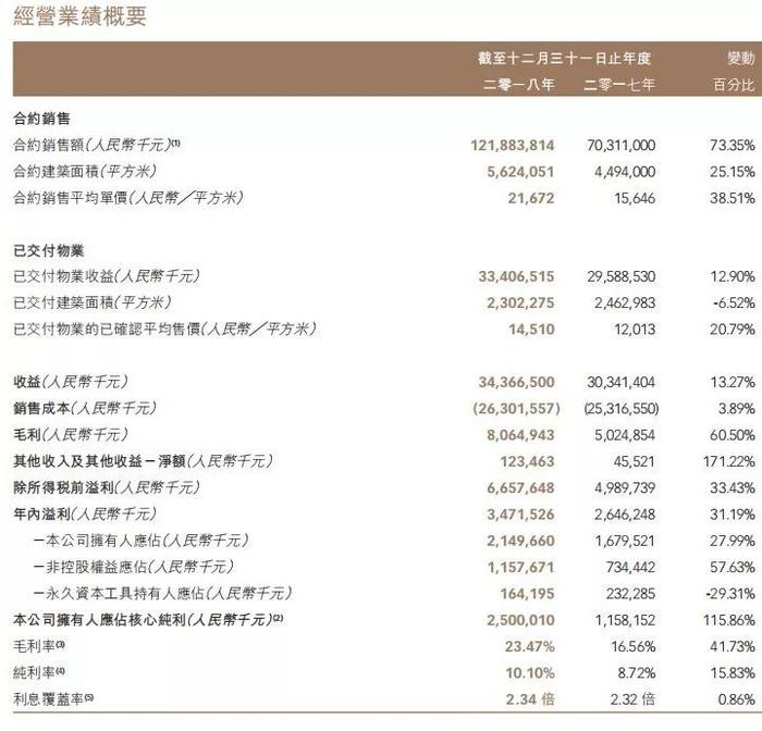 融信上市的1200天：杠杆扩张、规模跃进与地王后遗症