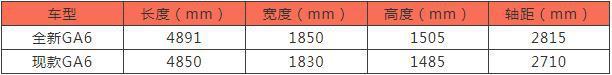 传祺全新GA6正式下线，外有颜内有料，博瑞GE迎强敌