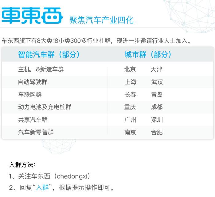 智能汽车不是安卓手机！CES Asia唯一智能座舱论坛干货