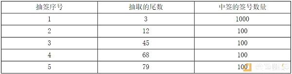 PIEXGO RocketGo首期首发项目ZORO 限时抽签申购