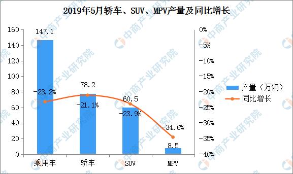 5月上汽通用销量第一！轿车、SUV、MPV、新能源车型排名出炉