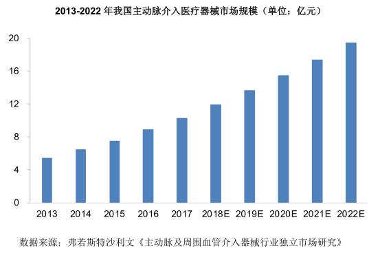 南微医学VS心脉医疗，谁能顺利过会？