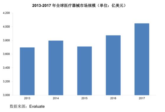 南微医学VS心脉医疗，谁能顺利过会？