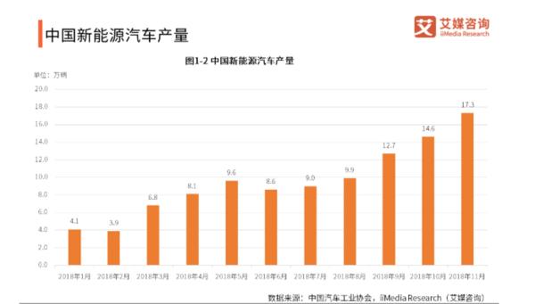 中汽协：前5月汽车总产销量下滑 新能源汽车增速回落