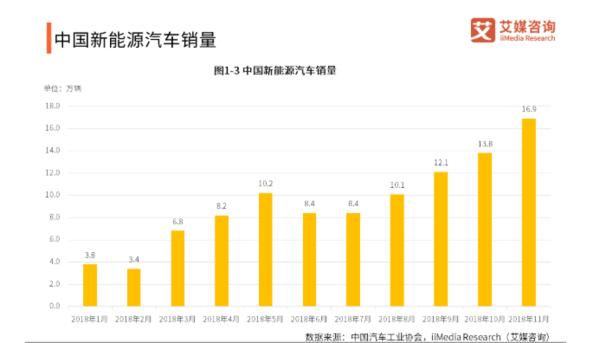 中汽协：前5月汽车总产销量下滑 新能源汽车增速回落