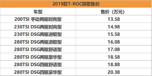 “加量不加价” 2019款T-ROC探歌上市13.58万起