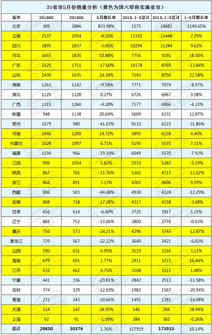 5月皮卡销量有蹊跷？面对国六 国五皮卡怕了吗？