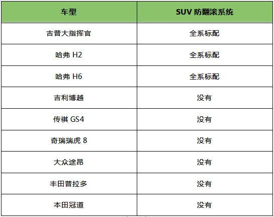 别等翻车才后悔，你青睐的完美座驾是否真得够安全？