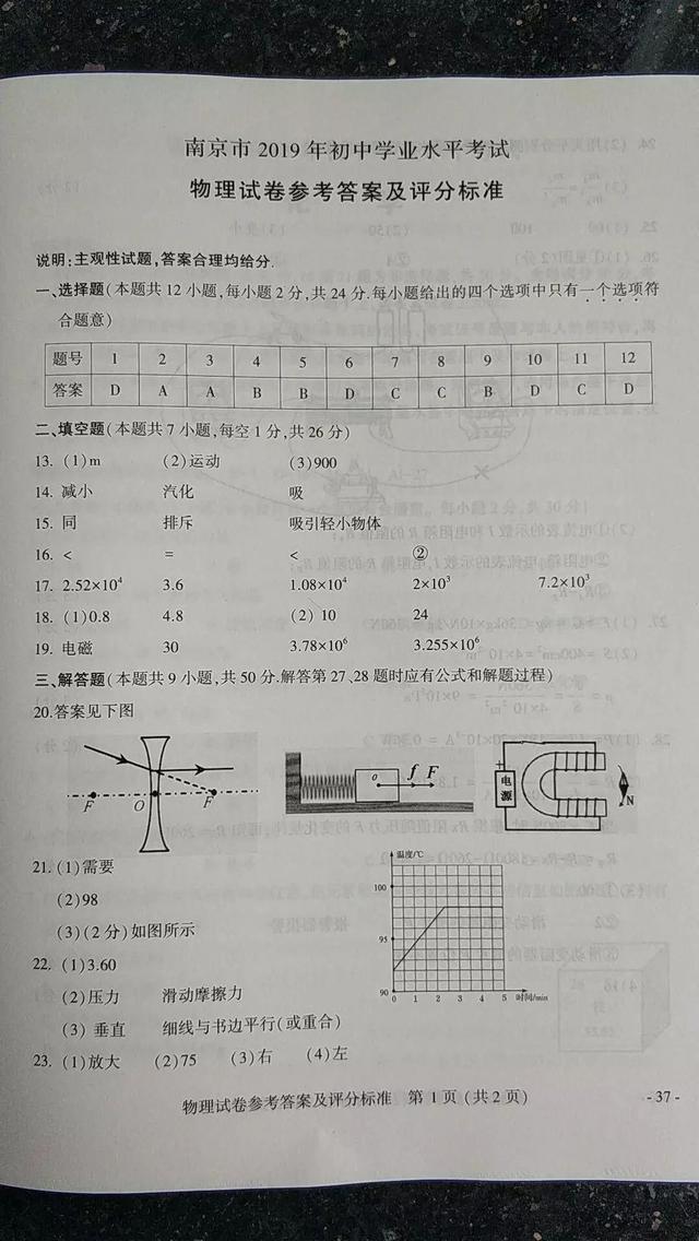 刚刚，南京中考全科试卷及答案发布！