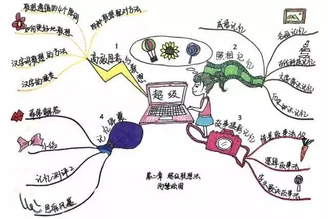 从中专毕业的“口吃少女”，到身价过亿CEO，她只用了3年，还教会数百万人过目不忘！| 线上课堂