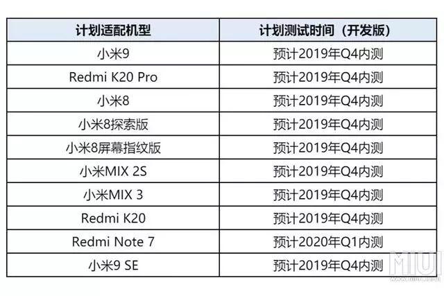 今年第四季度开始升级：这10款小米手机将迎来Android Q适配